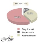 Gifteringer i gull 14 kt 4 mm - SE127GU40