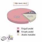 Metallandeler av lyse rosé gull 18 kt, 5 mm. LUXURY - 4809905