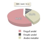 Gifteringer i rødgull med carbon og diamanter - 4806503